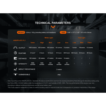 Lampă frontală Fenix HM61R Amber V2.0