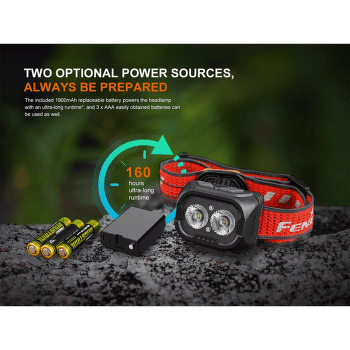 Lampă frontală Fenix Rechargeable Headlamp HL18R-T V2.0 Black