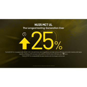 Lampă frontală Nitecore NU25 MCT UL