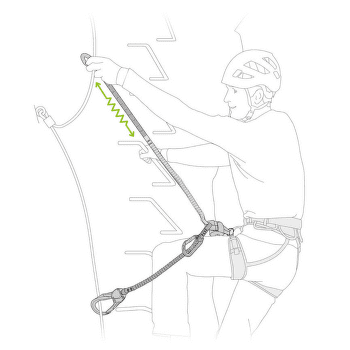 Frână ferată Petzl Scorpio Eashook