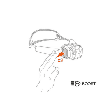 Lampă frontală Petzl SWIFT RL Jungle Green