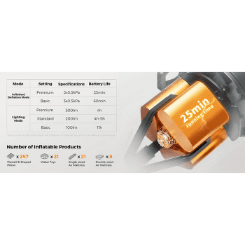 Pompă Flextail MAX Pump 3 White