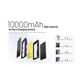 Powerbank Nitecore POCKET 10000 Power Bank