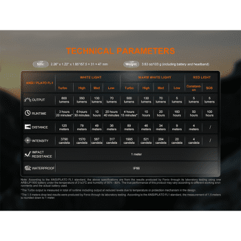 Lampă frontală Fenix Rechargeable Headlamp HL18R-T V2.0 Black