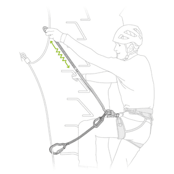 Frână ferată Petzl SCORPIO VERTIGO