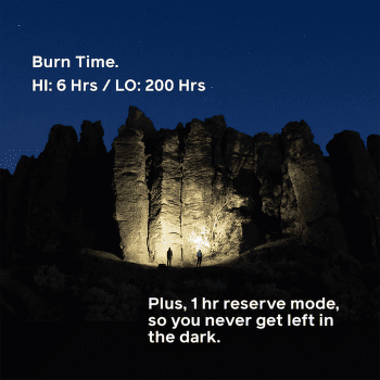 Lampă frontală BioLite Range 500 Spark Red