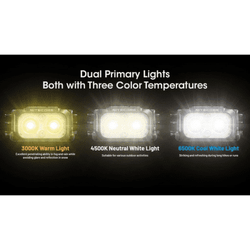 Lampă frontală Nitecore NU25 MCT UL