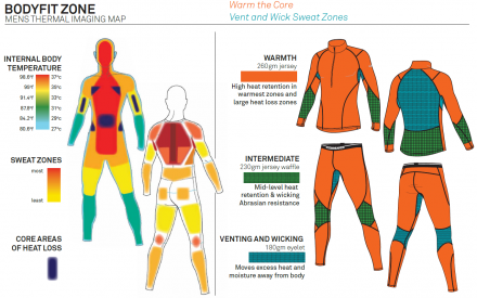 Icebreaker BodyfitZONE muži