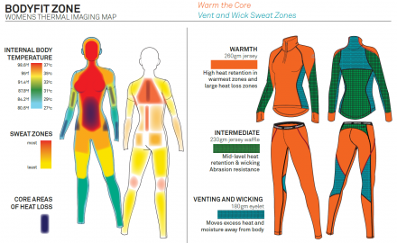 Icebreaker bodyfitZONE ženy